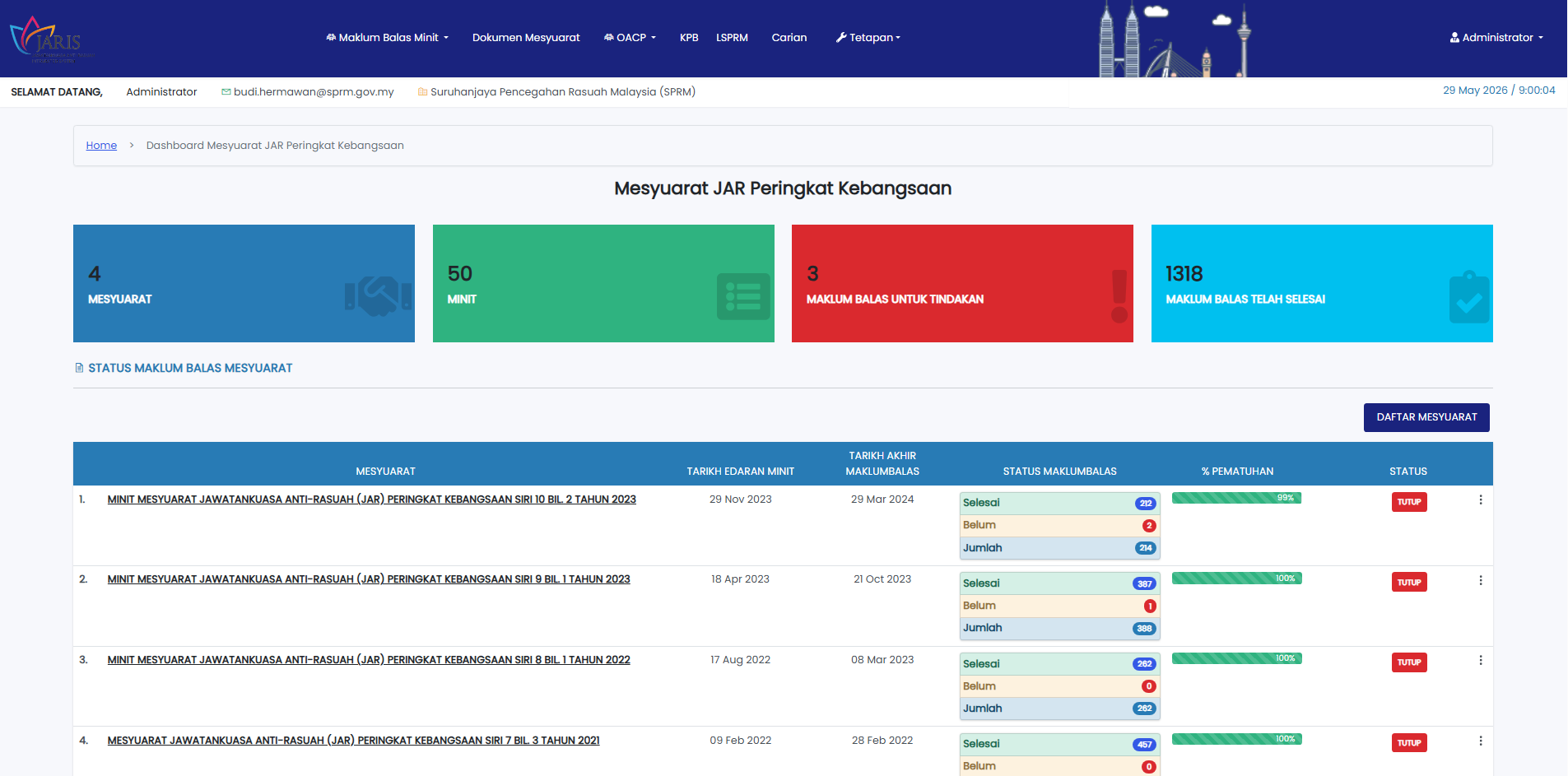 JARIS — Sistem Jawatankuasa Anti-Rasuah